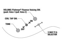 Ibanez RGR52ET-BK Ibanez RGR52ET-BK